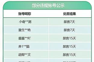 全面高效！亚历山大打满首节5中4拿到8分3板4助 正负值+13