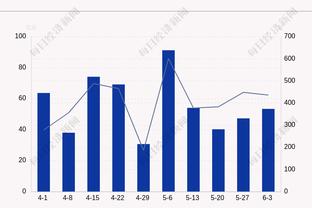 吉林全队三分43中24 差一个就追平CBA历史单场三分纪录